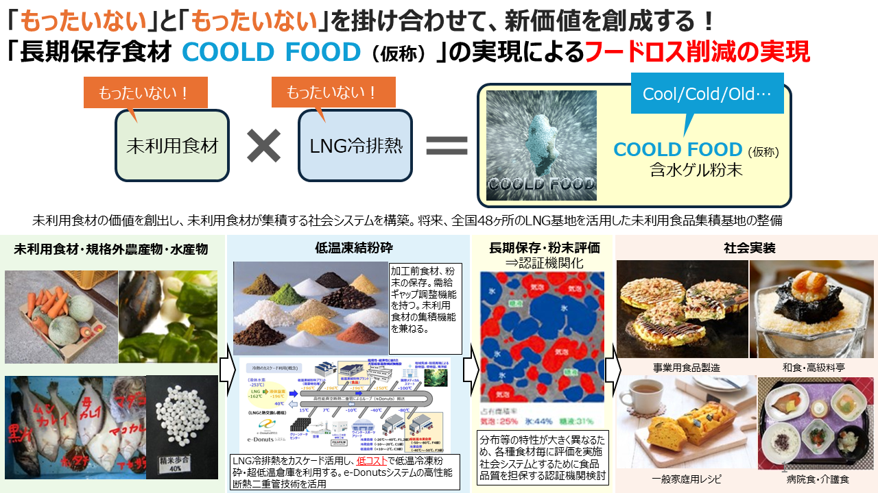 ムーンショット型農林水産研究開発事業 – 山形大学 ソフト&ウェット ムーンショット型農林水産研究開発事業 – 山形大学 ソフト&ウェット