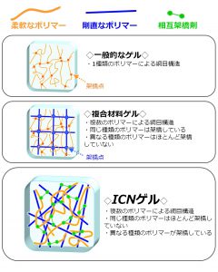 icngel